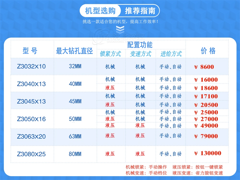 Z3045X13摇臂钻床