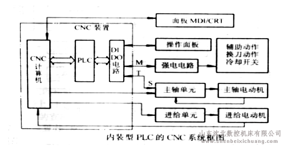 锯床锯切力来源，锯切合力、分力及锯切功率