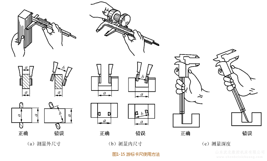 金属切削带锯床性能指标体系的构成
